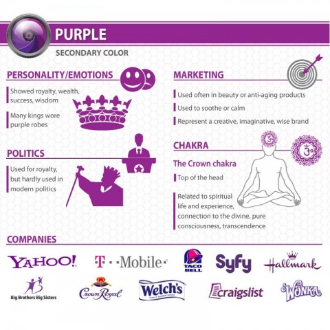 Infografic Psychology of color Purple