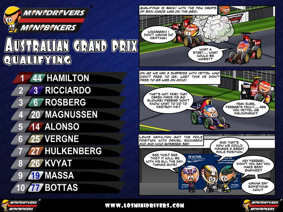 Australian GP 2014 Qualifying