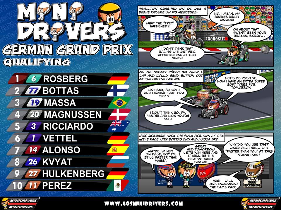 German GP 2014 Qualifying