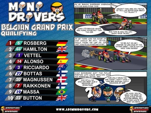 Belgium GP 2014 Qualifying