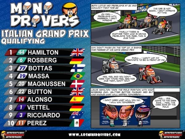 Italian GP 2014 Qualifying