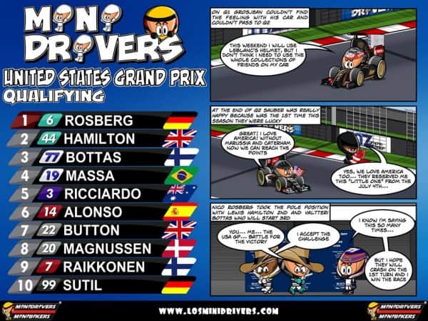 USA GP 2014 Qualifying